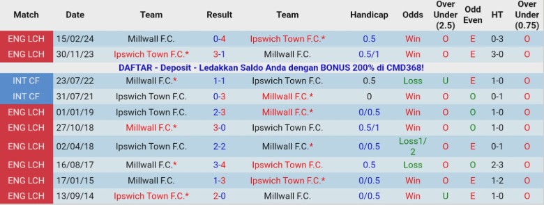 Nhận định, Soi kèo Millwall vs Ipswich Town, 20h00 ngày 26/12: Trận cầu mãn nhãn - Ảnh 2