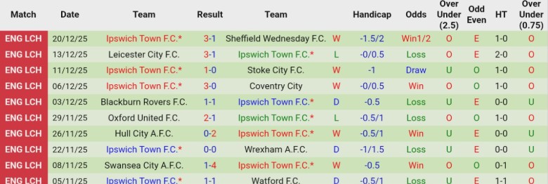 Nhận định, Soi kèo Millwall vs Ipswich Town, 20h00 ngày 26/12: Trận cầu mãn nhãn - Ảnh 4