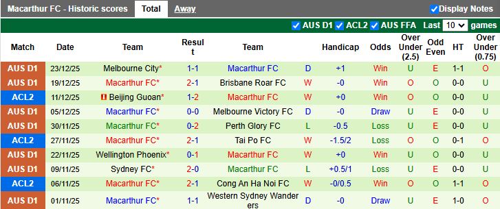 Nhận định, Soi kèo Newcastle Jets vs Macarthur 15h35 ngày 26/12: Đối thủ cân tài - Ảnh 3