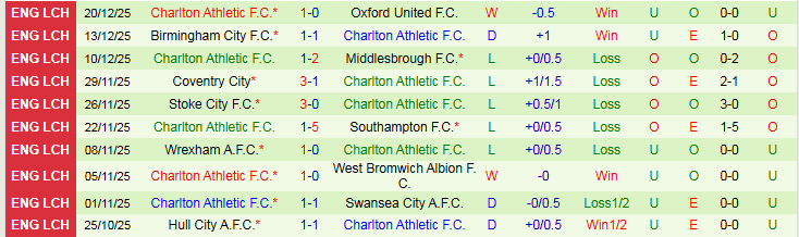 Nhận định, Soi kèo Norwich City vs Charlton Athletic 22h00 ngày 26/12: Điểm tựa sân nhà - Ảnh 3