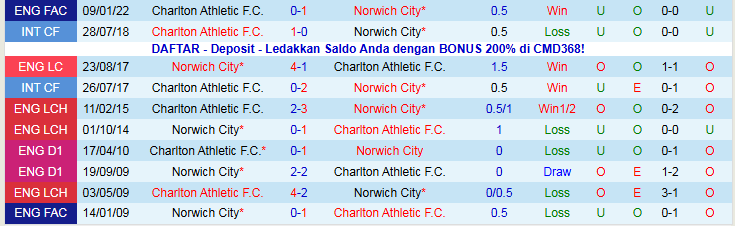 Nhận định, Soi kèo Norwich City vs Charlton Athletic 22h00 ngày 26/12: Điểm tựa sân nhà - Ảnh 4