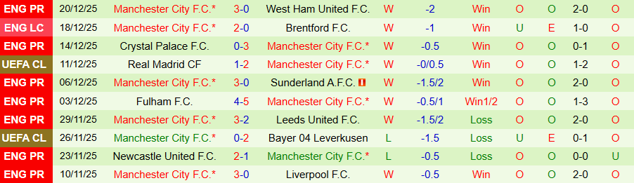 Nhận định, Soi kèo Nottingham vs Man City, 19h30 ngày 27/12: Quyết tranh ngôi đầu - Ảnh 1