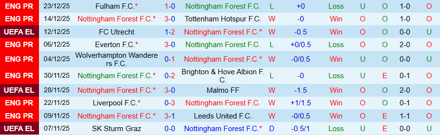 Nhận định, Soi kèo Nottingham vs Man City, 19h30 ngày 27/12: Quyết tranh ngôi đầu - Ảnh 2