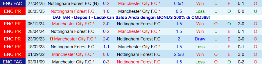 Nhận định, Soi kèo Nottingham vs Man City, 19h30 ngày 27/12: Quyết tranh ngôi đầu - Ảnh 3