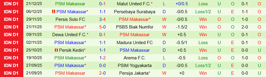 Nhận định, Soi kèo Persib Bandung vs PSM Makassar, 19h00 ngày 27/12: Rất khó cản kẻ mạnh - Ảnh 1