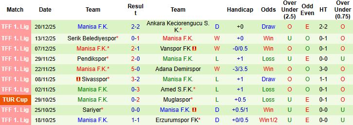 Nhận định, Soi kèo Sakaryaspor vs Manisa 00h00 ngày 27/12 - Ảnh 2