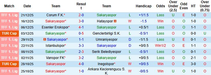 Nhận định, Soi kèo Sakaryaspor vs Manisa 00h00 ngày 27/12 - Ảnh 3