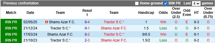 Nhận định, Soi kèo Shams Azar vs Tractor 19h00 ngày 26/12: Khẳng định vị thế - Ảnh 1