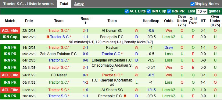 Nhận định, Soi kèo Shams Azar vs Tractor 19h00 ngày 26/12: Khẳng định vị thế - Ảnh 3