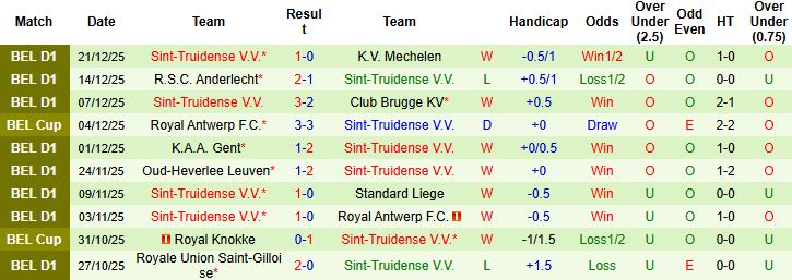 Nhận định, Soi kèo Standard Liege vs Sint-Truidense 00h30 ngày 27/12 - Ảnh 2