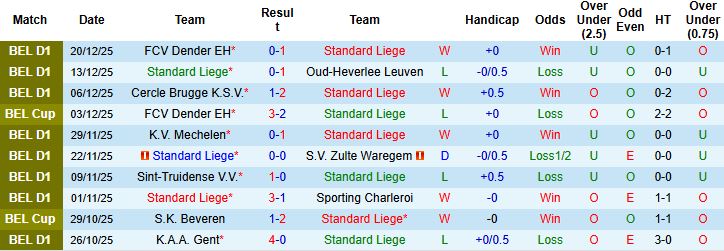 Nhận định, Soi kèo Standard Liege vs Sint-Truidense 00h30 ngày 27/12 - Ảnh 3