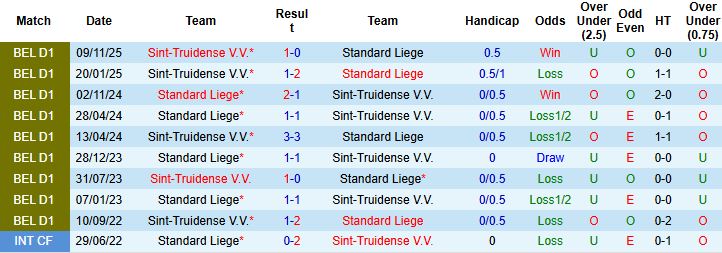 Nhận định, Soi kèo Standard Liege vs Sint-Truidense 00h30 ngày 27/12 - Ảnh 4