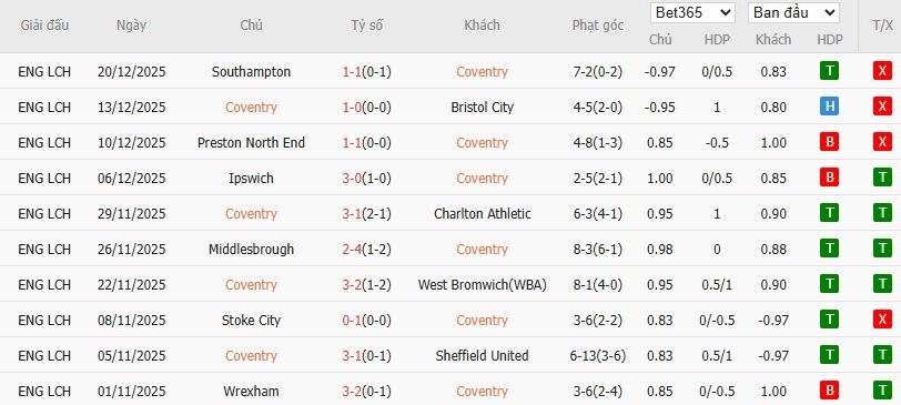 Soi kèo phạt góc Coventry City vs Swansea City, 22h ngày 26/12 - Ảnh 2