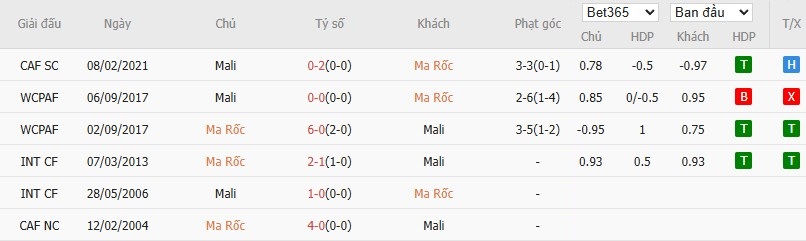 Soi kèo phạt góc Morocco vs Mali, 3h ngày 27/12 - Ảnh 4