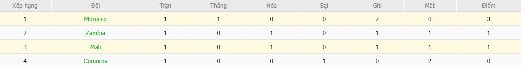 Soi kèo phạt góc Morocco vs Mali, 3h ngày 27/12 - Ảnh 5