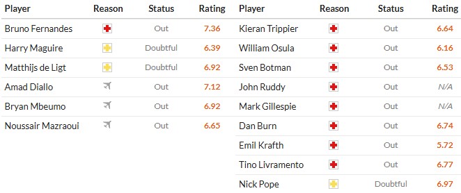 Soi kèo phạt góc MU vs Newcastle, 3h ngày 27/12 - Ảnh 2