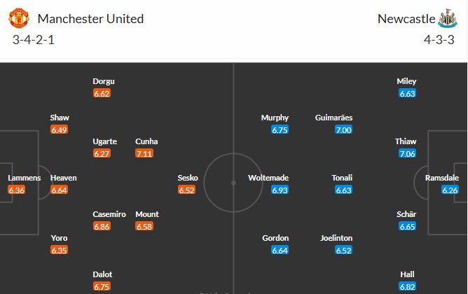 Soi kèo phạt góc MU vs Newcastle, 3h ngày 27/12 - Ảnh 3