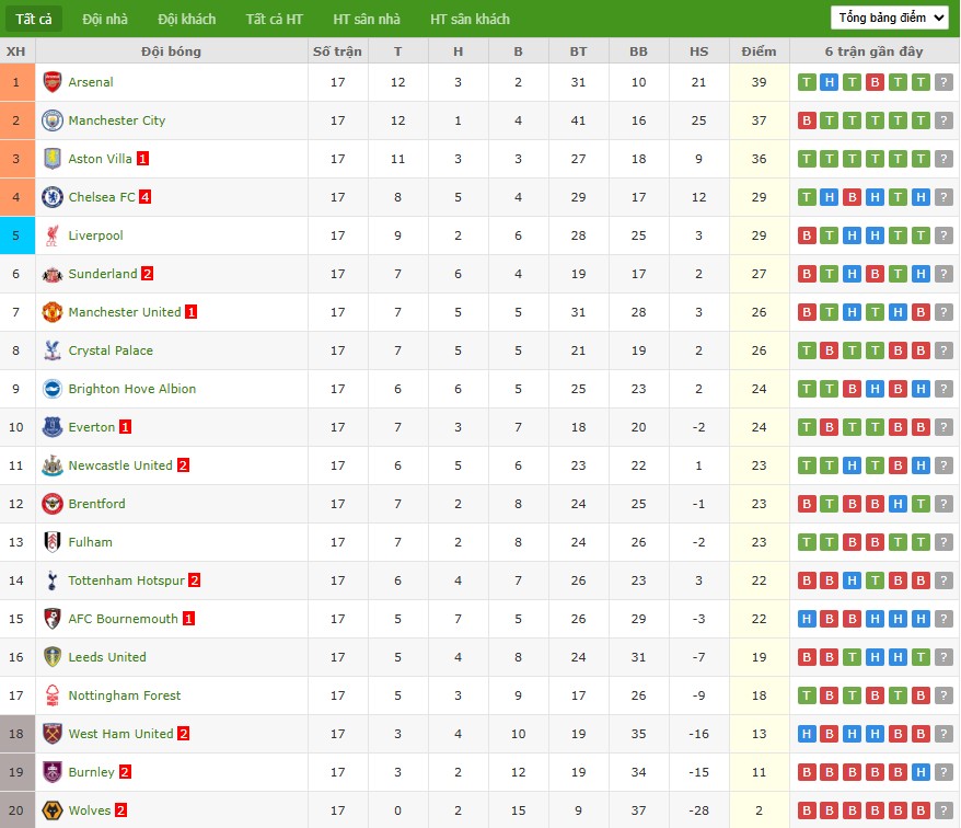 Soi kèo phạt góc MU vs Newcastle, 3h ngày 27/12 - Ảnh 7