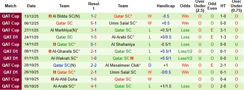 Nhận định, Soi kèo Al Duhail vs Qatar SC 21h30 ngày 28/12: Chưa thể trở lại - Ảnh 4