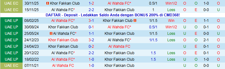 Nhận định, Soi kèo Al Wahda vs Khor Fakkan Club 19h50 ngày 28/12: Chiến thắng vất vả - Ảnh 4