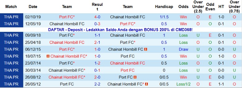 Nhận định, Soi kèo Chainat Hornbill vs Port, 18h30 ngày 28/12: Chênh lệch hạng đấu - Ảnh 2