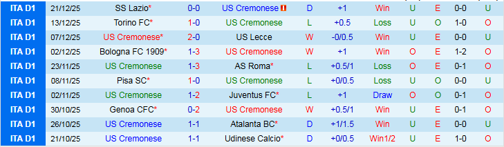 Nhận định, Soi kèo Cremonese vs Napoli 21h00 ngày 28/12: Nối dài mạch thắng - Ảnh 2