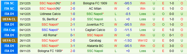 Nhận định, Soi kèo Cremonese vs Napoli 21h00 ngày 28/12: Nối dài mạch thắng - Ảnh 3