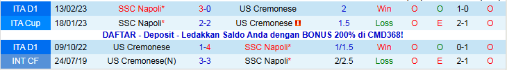 Nhận định, Soi kèo Cremonese vs Napoli 21h00 ngày 28/12: Nối dài mạch thắng - Ảnh 4