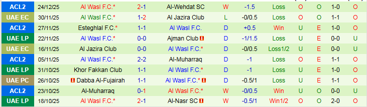 Nhận định, Soi kèo Dabba Al-Fujairah vs Al Wasl 19h50 ngày 28/12: Khó thua trên sân nhà - Ảnh 3