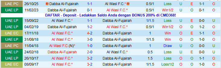 Nhận định, Soi kèo Dabba Al-Fujairah vs Al Wasl 19h50 ngày 28/12: Khó thua trên sân nhà - Ảnh 4