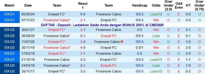 Nhận định, Soi kèo Empoli vs Frosinone, 21h00 ngày 27/12: Duy trì vị thế - Ảnh 2