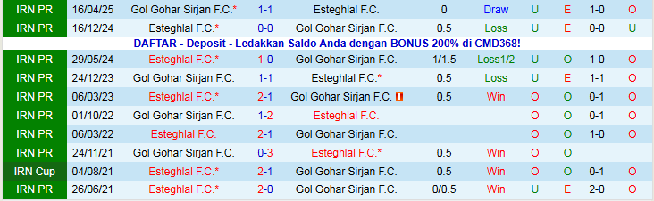 Nhận định, Soi kèo Esteghlal vs Gol Gohar Sirjan 20h00 ngày 28/12: Điểm tựa sân nhà - Ảnh 4