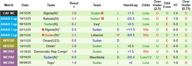Nhận định, Soi kèo Guinea Xích Đạo vs Sudan 22h00 ngày 28/12: Lập tức đứng dậy - Ảnh 4