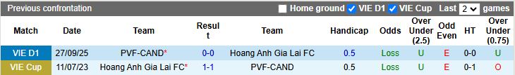 Nhận định, Soi kèo HAGL vs PVF-CAND 15h30 ngày 27/12: Thắng để vô địch - Ảnh 1