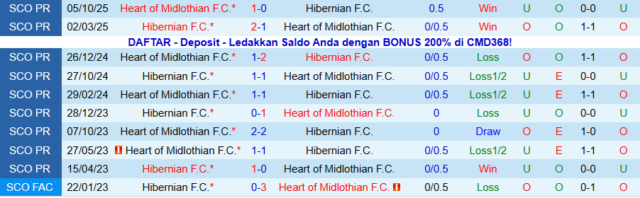 Nhận định, Soi kèo Hibernian vs Hearts, 19h30 ngày 27/12: Đóng đinh vào ngôi đầu - Ảnh 3