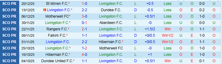 Nhận định, Soi kèo Livingston vs Celtic 22h00 ngày 27/12: Đội khách trở lại - Ảnh 2