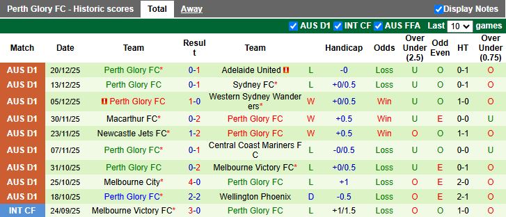 Nhận định, Soi kèo Melbourne City vs Perth Glory 15h00 ngày 28/12: 3 điểm nhẹ nhàng - Ảnh 3