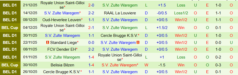 Nhận định, Soi kèo Royal Antwerp vs Zulte Waregem, 19h30 ngày 27/12: Tiếp tục bay cao - Ảnh 1