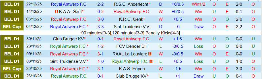 Nhận định, Soi kèo Royal Antwerp vs Zulte Waregem, 19h30 ngày 27/12: Tiếp tục bay cao - Ảnh 2