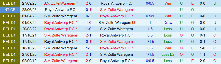 Nhận định, Soi kèo Royal Antwerp vs Zulte Waregem, 19h30 ngày 27/12: Tiếp tục bay cao - Ảnh 3