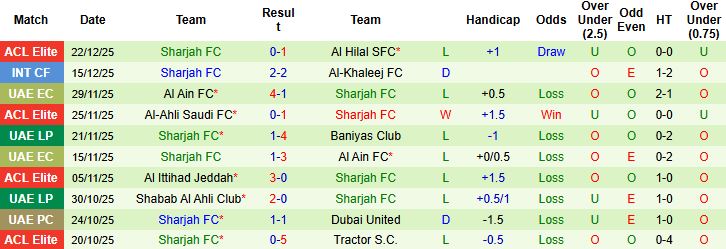 Nhận định, Soi kèo Shabab Al Ahli Club vs Sharjah 22h45 ngày 27/12 - Ảnh 2