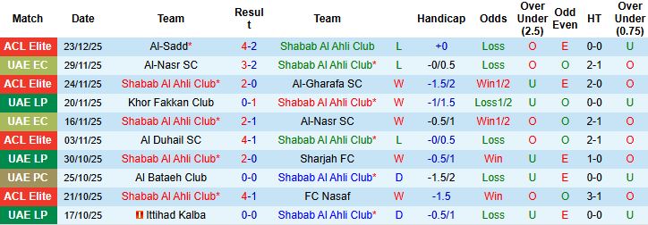 Nhận định, Soi kèo Shabab Al Ahli Club vs Sharjah 22h45 ngày 27/12 - Ảnh 3