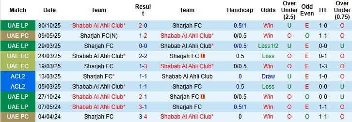 Nhận định, Soi kèo Shabab Al Ahli Club vs Sharjah 22h45 ngày 27/12 - Ảnh 4