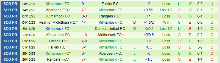 Nhận định, Soi kèo St Mirren vs Kilmarnock 22h00 ngày 27/12: Ra về tay trắng - Ảnh 3