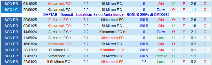 Nhận định, Soi kèo St Mirren vs Kilmarnock 22h00 ngày 27/12: Ra về tay trắng - Ảnh 4