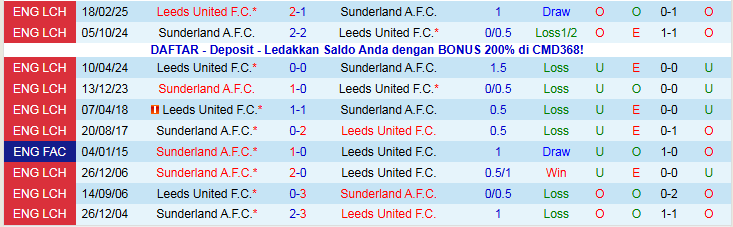 Nhận định, Soi kèo Sunderland vs Leeds United 21h00 ngày 28/12: Niềm vui cho Mèo Đen - Ảnh 4