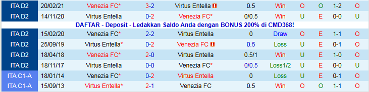 Nhận định, Soi kèo Venezia vs Virtus Entella 21h00 ngày 27/12: Tiếp đà hưng phấn - Ảnh 4