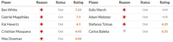 Soi kèo phạt góc Arsenal vs Brighton, 22h ngày 27/12 - Ảnh 2