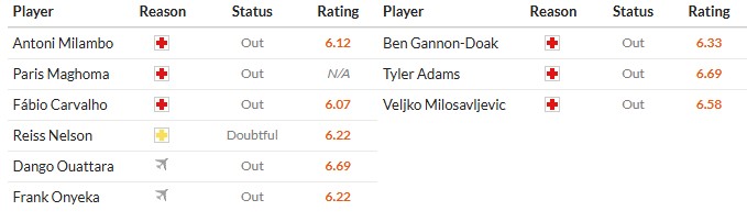 Soi kèo phạt góc Brentford vs Bournemouth, 22h ngày 27/12 - Ảnh 2