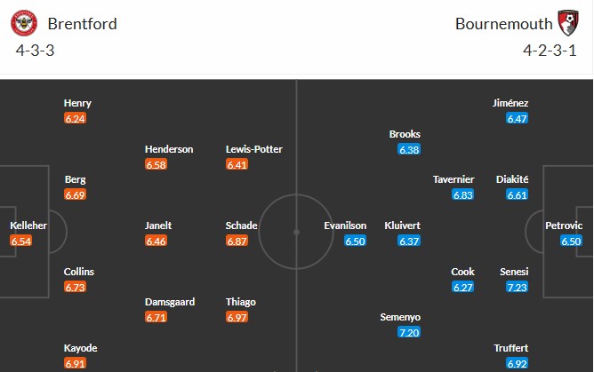 Soi kèo phạt góc Brentford vs Bournemouth, 22h ngày 27/12 - Ảnh 3